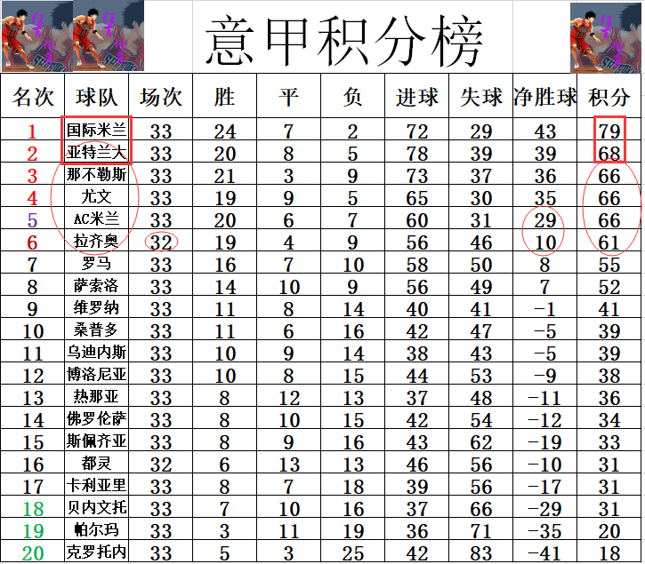 关于都灵豪取连胜，积分榜前列位置提升的信息