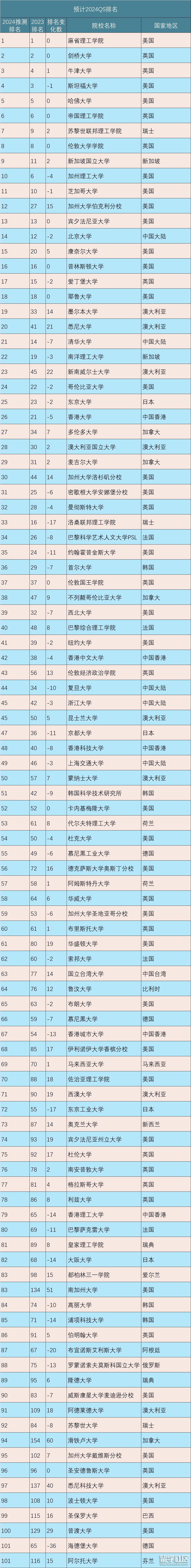包含黎凡特大胜希腊，排名小幅上升的词条